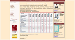 Desktop Screenshot of edding.servis-da.ru